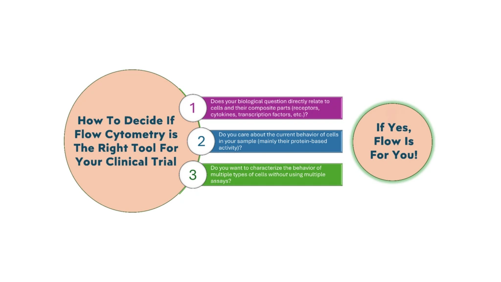 A quiz to help you decide if flow cytometry is right for your application