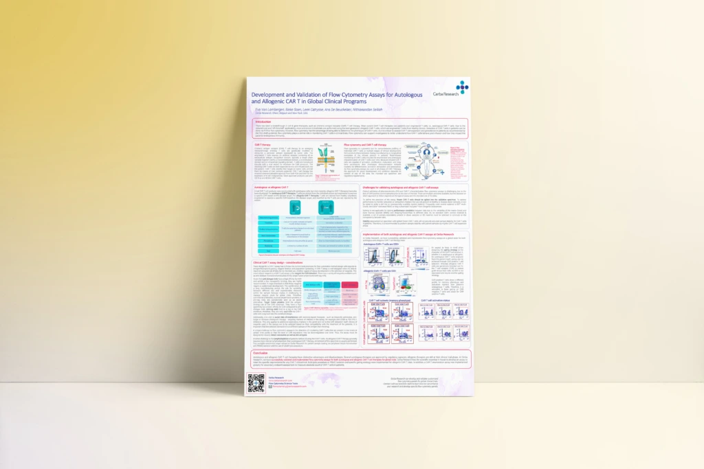 Development-and-Validation-of-Flow-Cytometry Assays-for-Autologous-and-Allogenic-CAR-T-in-Global Clinical-Programs_Sun