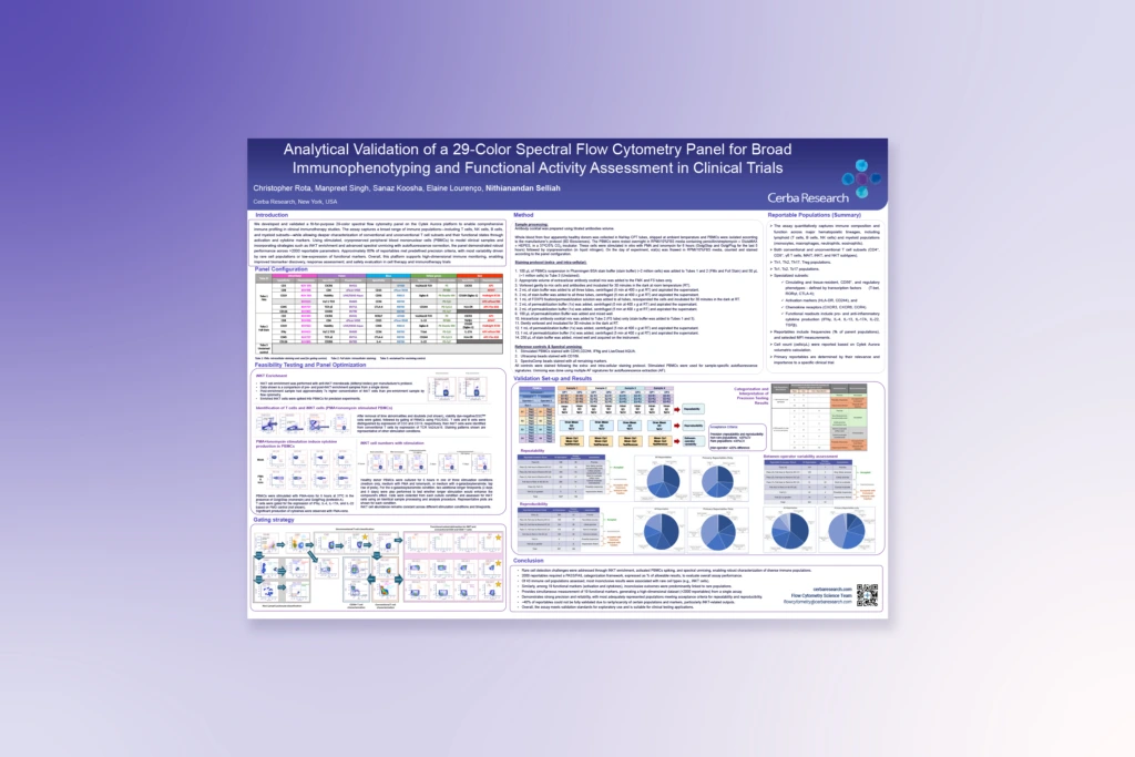 Analytical Validation of a 29-Color Spectral Flow Cytometry Panel for Broad Immunophenotyping_and Functional Activity Assessment in Clinical Trials