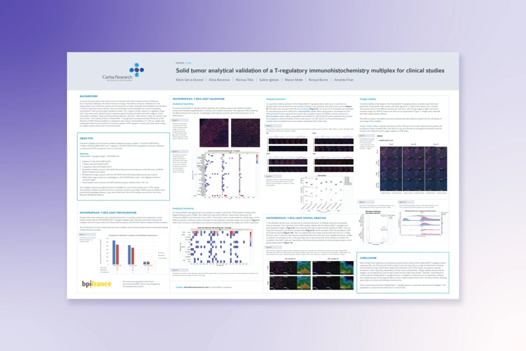 Analytical Validation of a T-Reg Multiplex IHC Panel for Solid Tumors