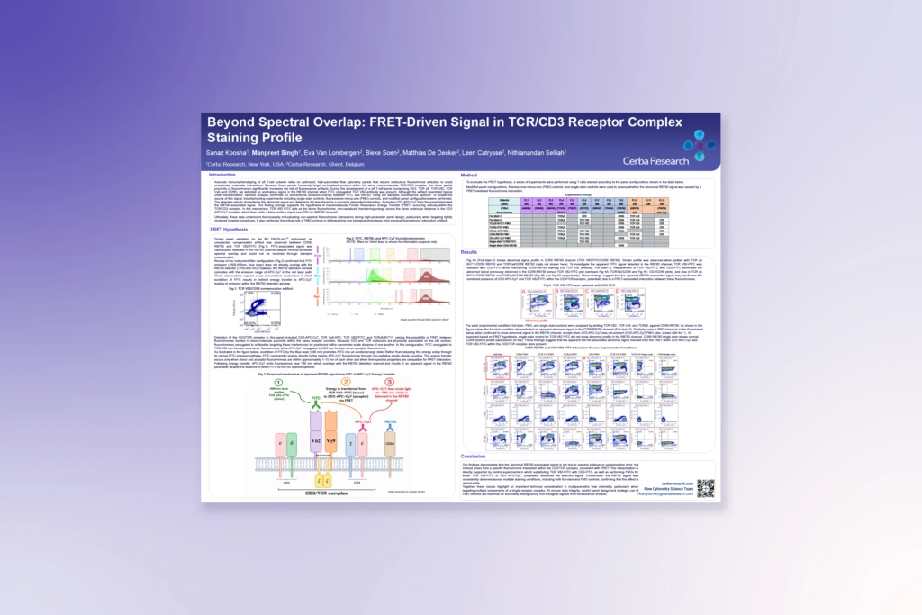 Beyond Spectral Overlap- FRET Driven Signal in TCR_CD3 Receptor Complex staining profile