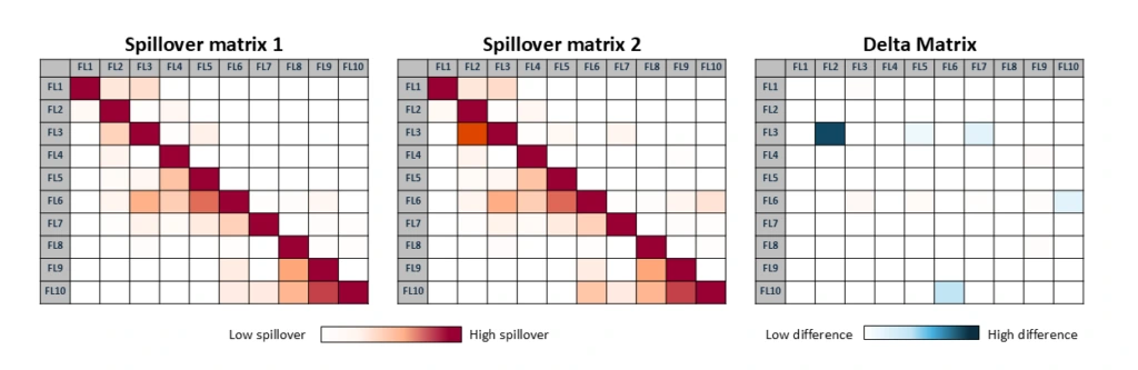 Flow Matters blog figure Assay monitoring tool